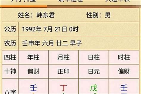 土金傷官|八字格局解析——傷官格